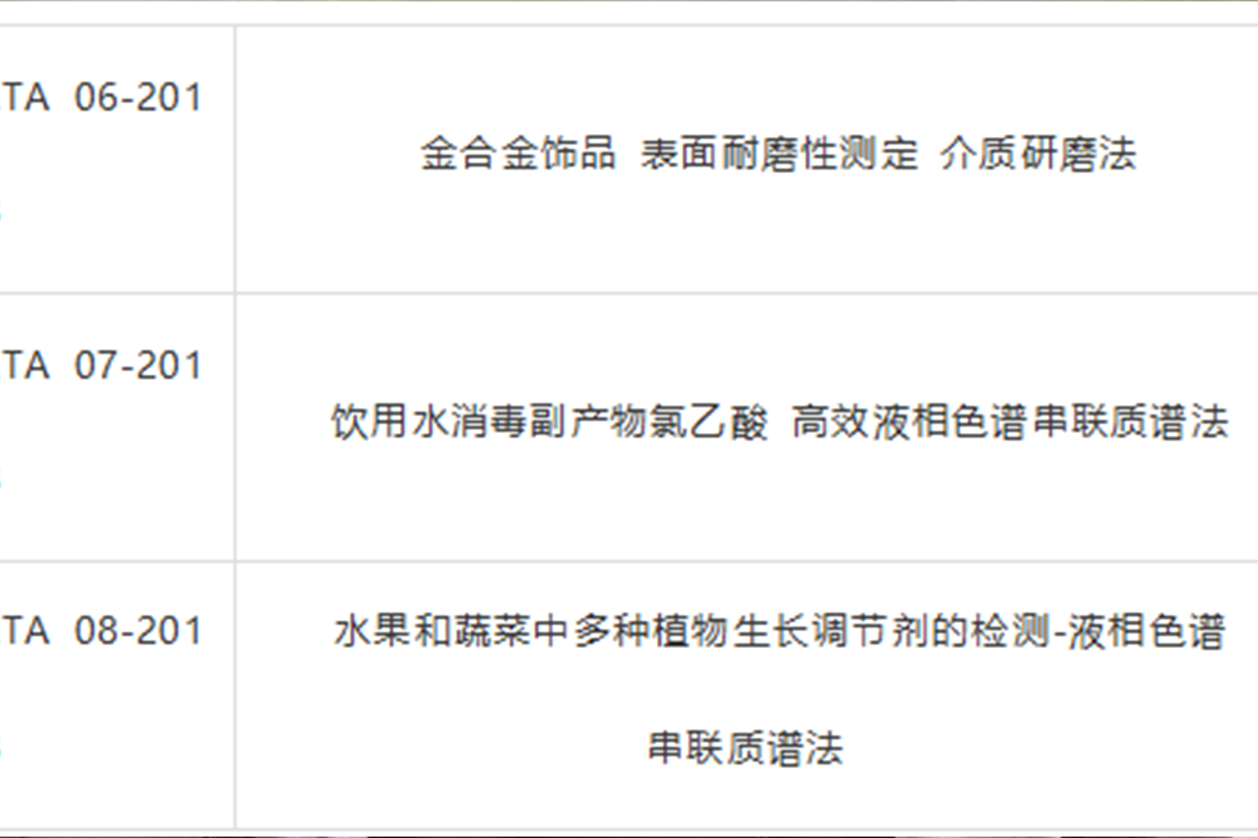 深圳市分析测试协会 关于发布3项团体标准的通知