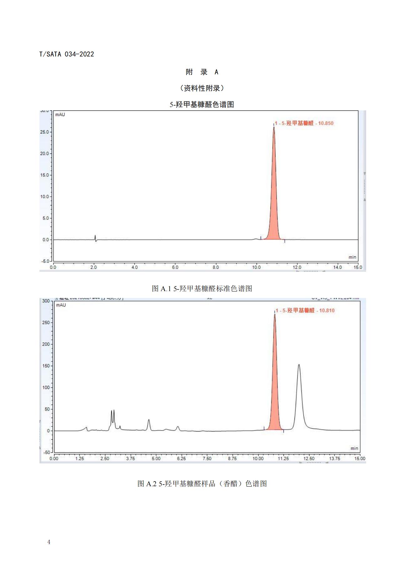 TSATA 034-2022调味品中5-HMF的测定 高效液相色谱法_06.jpg