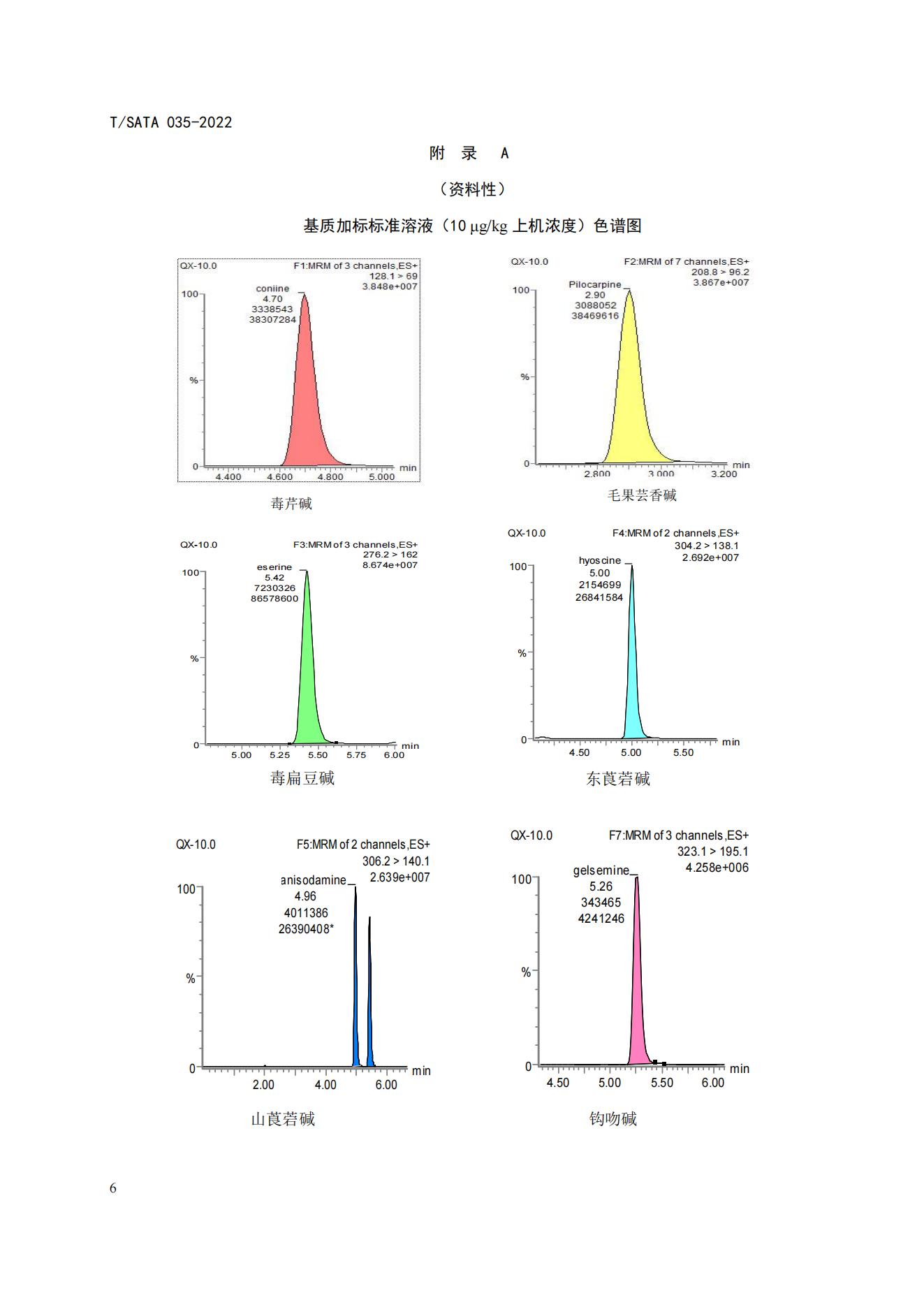 TSATA 035-2022蜂蜜中21种生物碱的测定-液相色谱串联质谱法_08.jpg