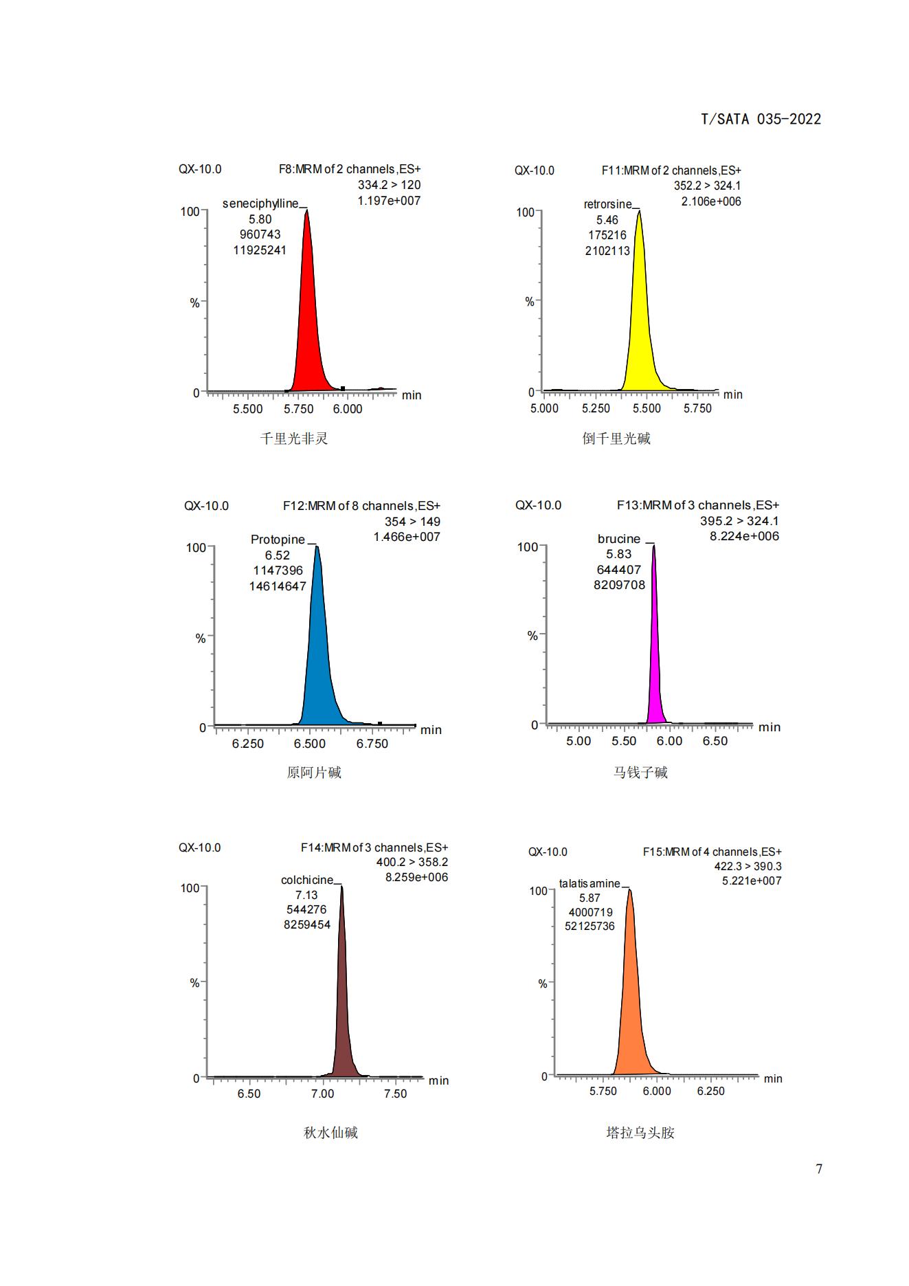 TSATA 035-2022蜂蜜中21种生物碱的测定-液相色谱串联质谱法_09.jpg