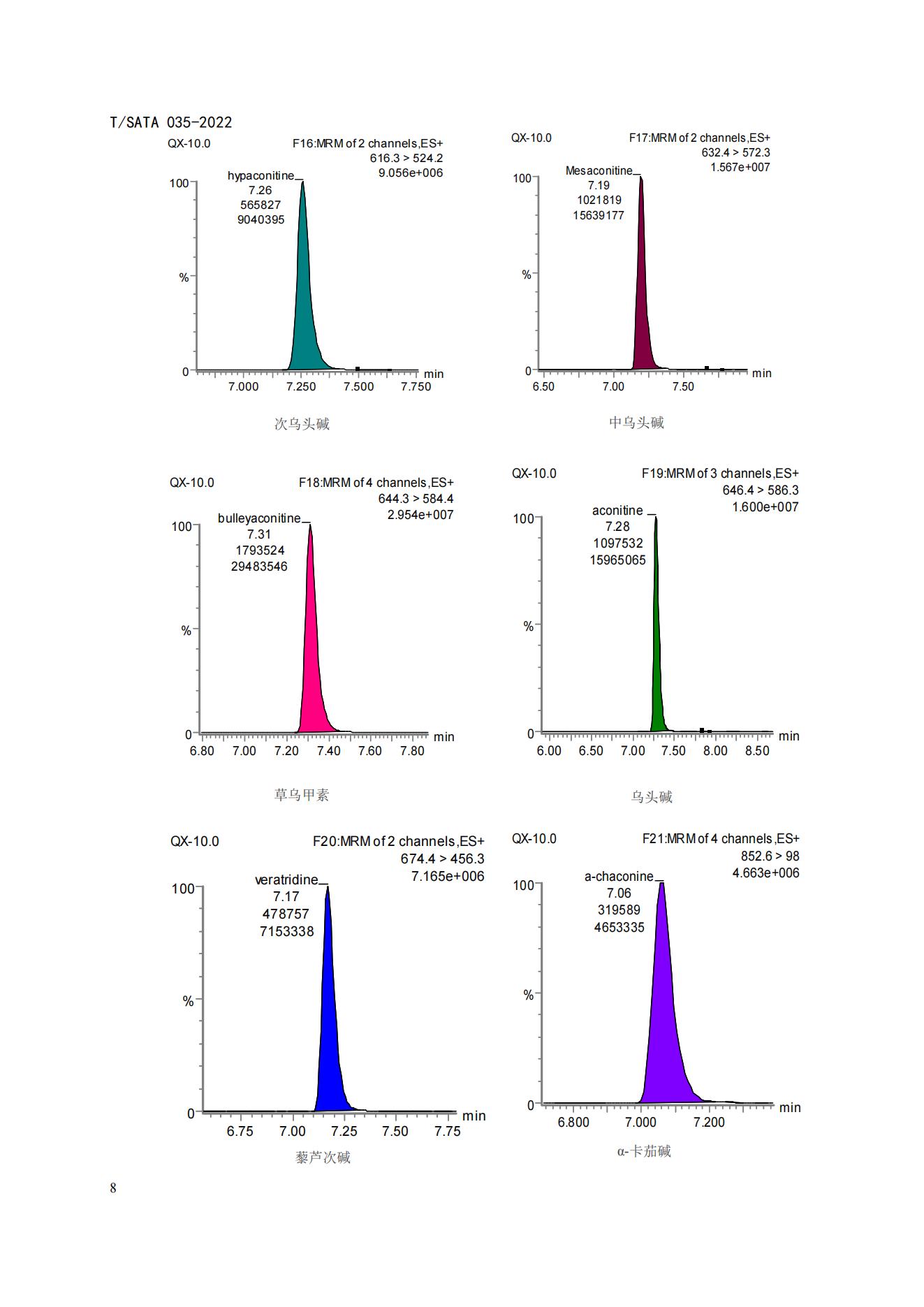 TSATA 035-2022蜂蜜中21种生物碱的测定-液相色谱串联质谱法_10.jpg