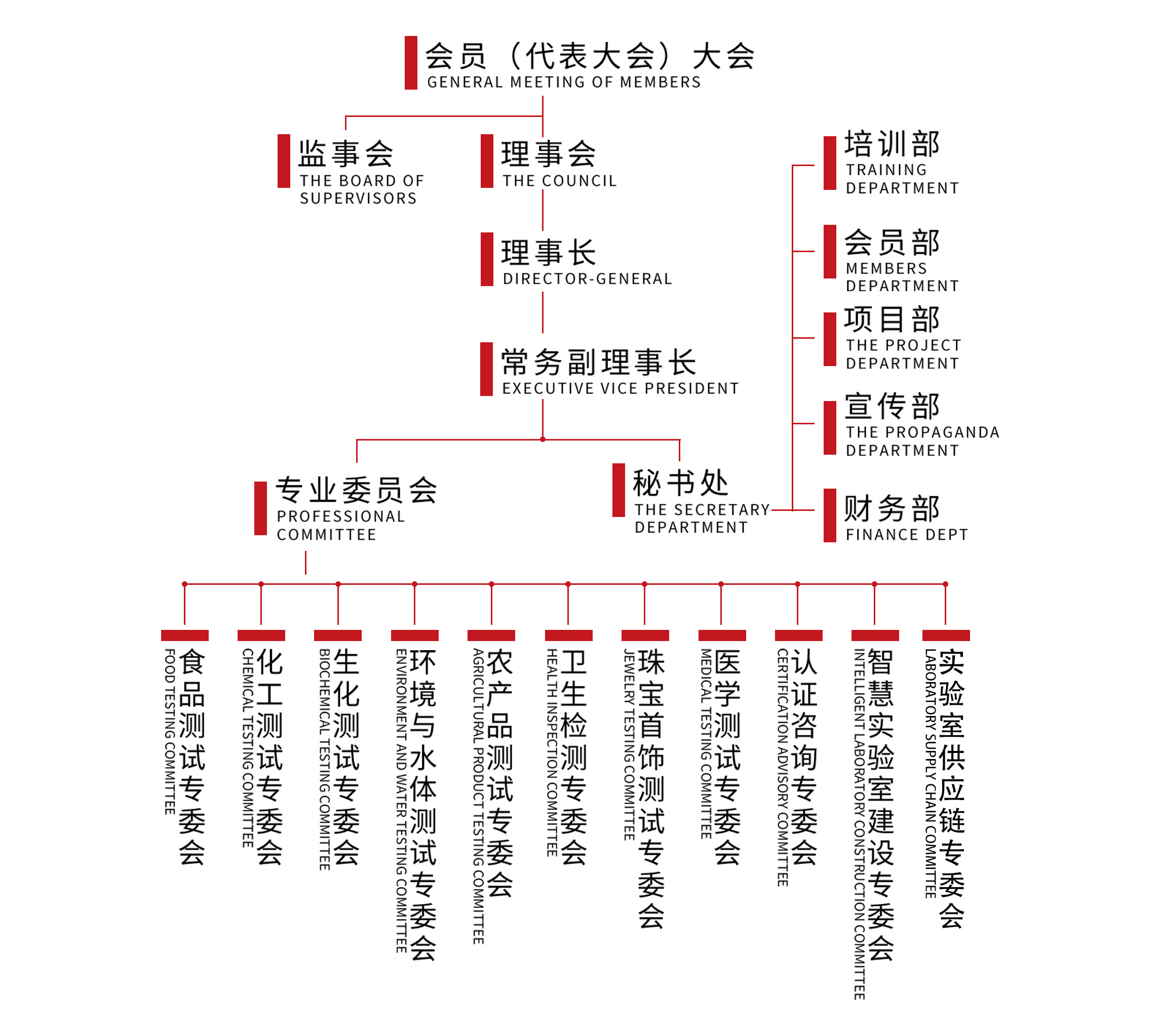 组织架构.jpg