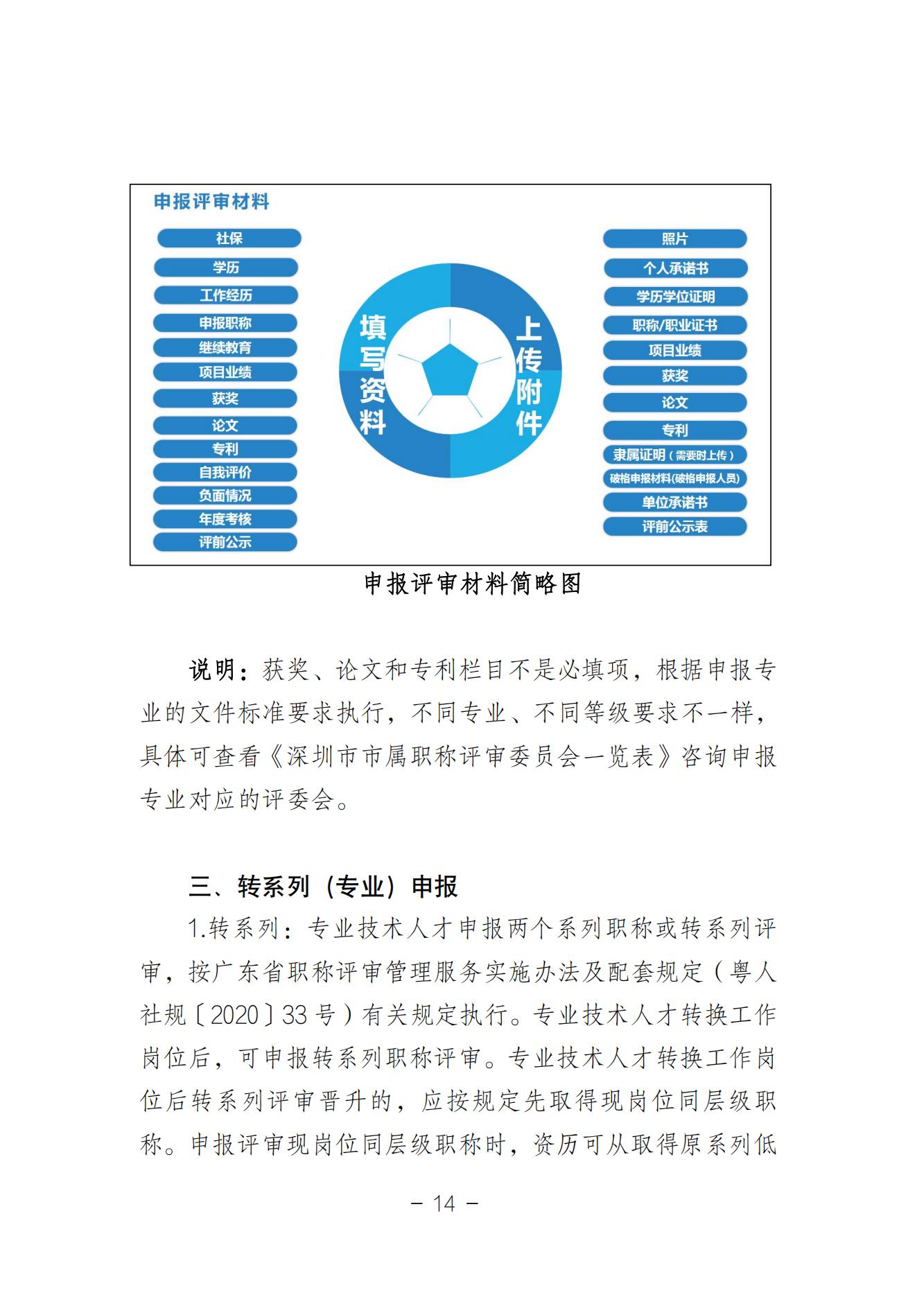 附件3、深圳市职称评审申报指南（2023年度）_13.jpg