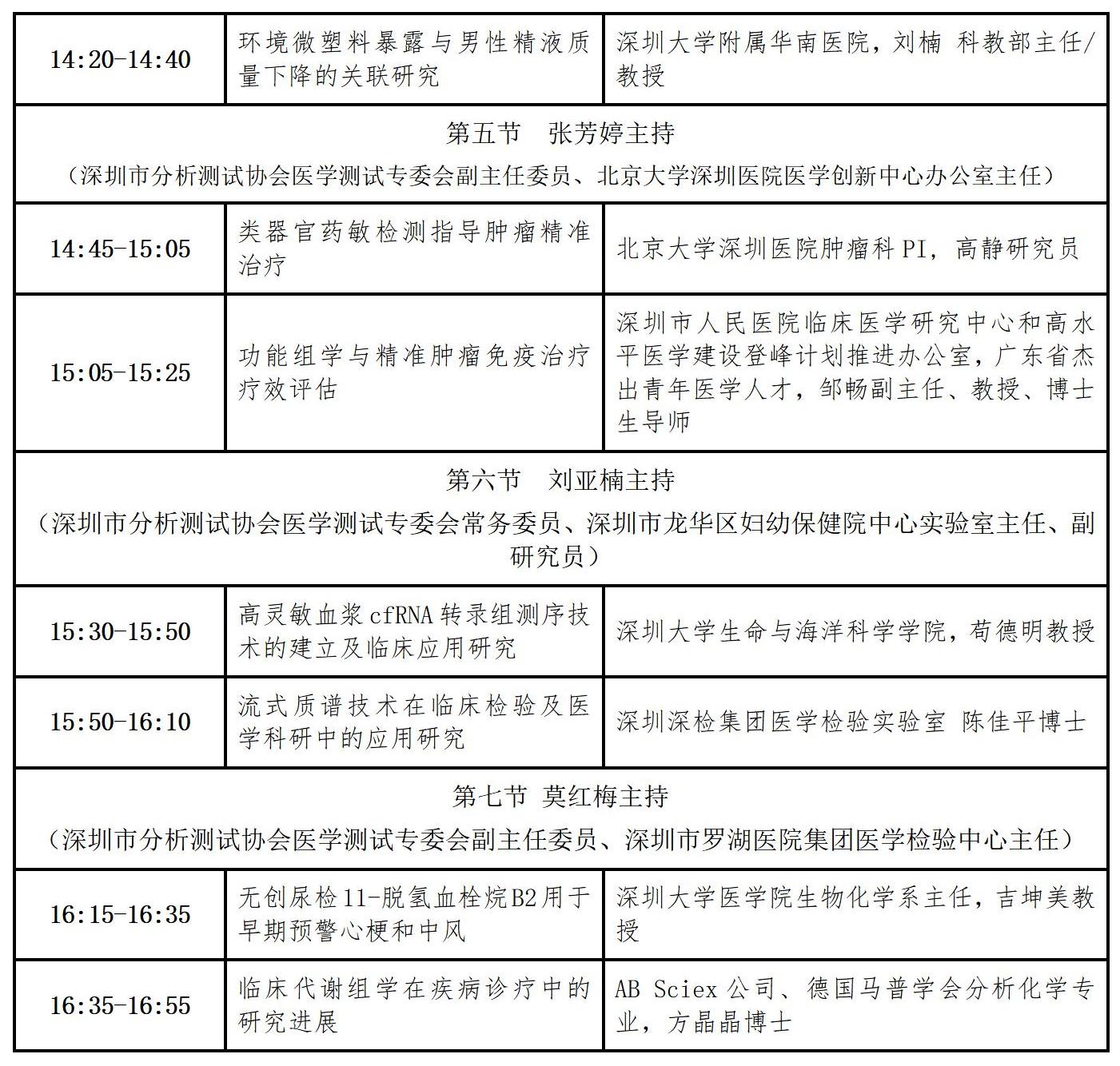 会议议程发布--第二届深圳国际安全健康测试学术会议暨深圳市分析测试协会30周年大会召开在即20240519_07.jpg