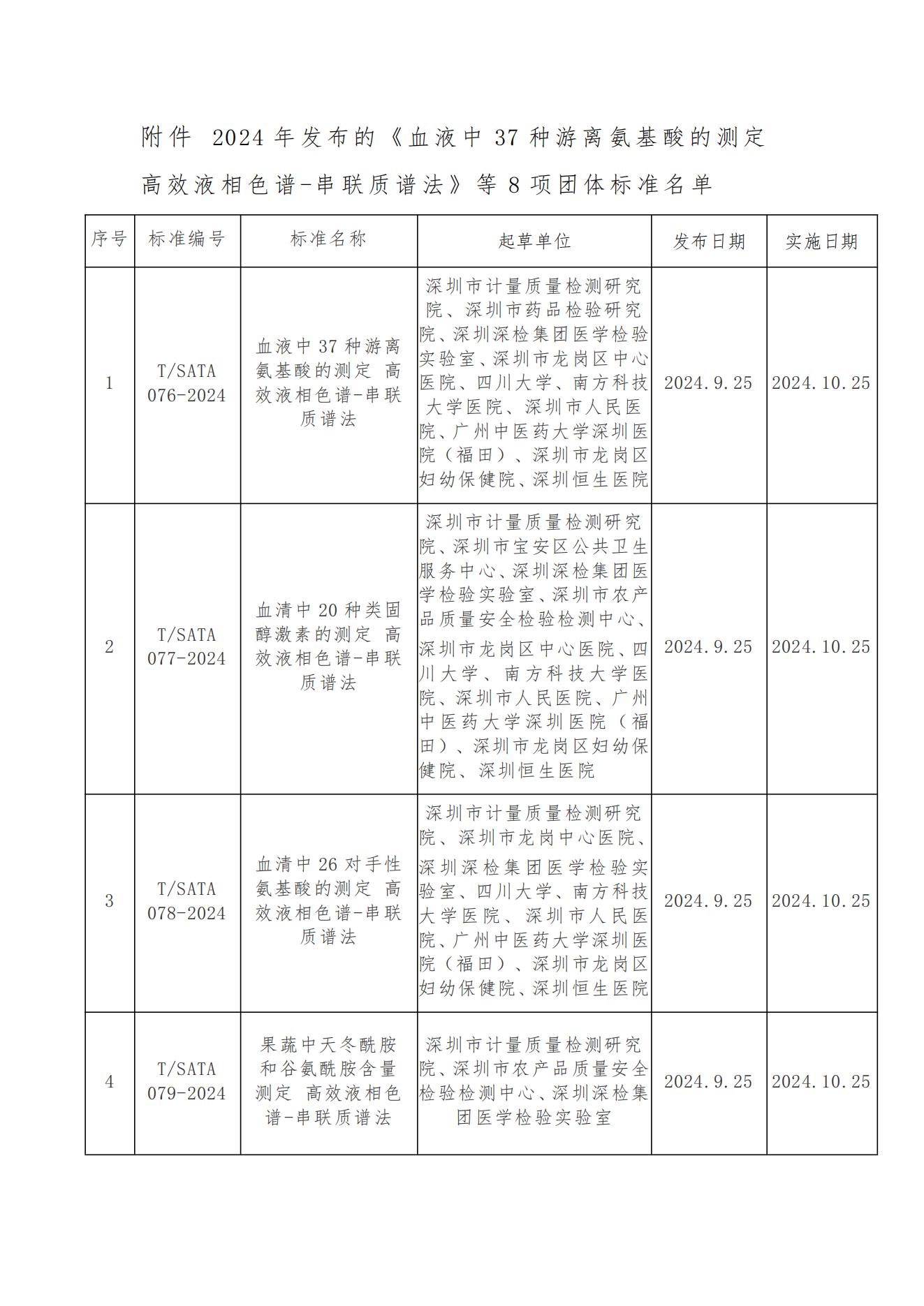 关于发布《血液中37种游离氨基酸的测定 高效液相色谱-串联质谱法》等8项团体标准的通知_01.jpg