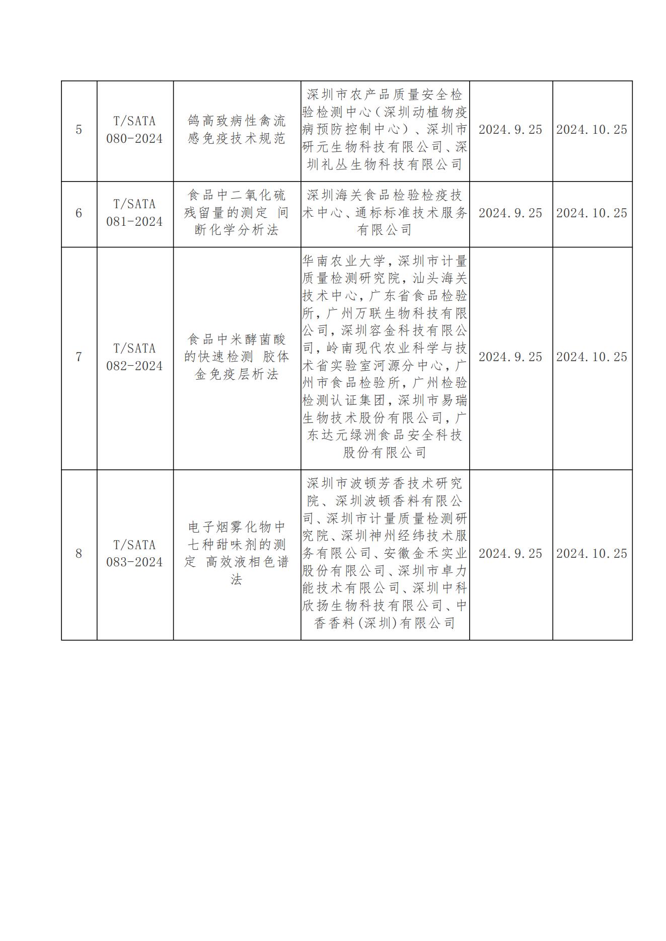 关于发布《血液中37种游离氨基酸的测定 高效液相色谱-串联质谱法》等8项团体标准的通知_02.jpg