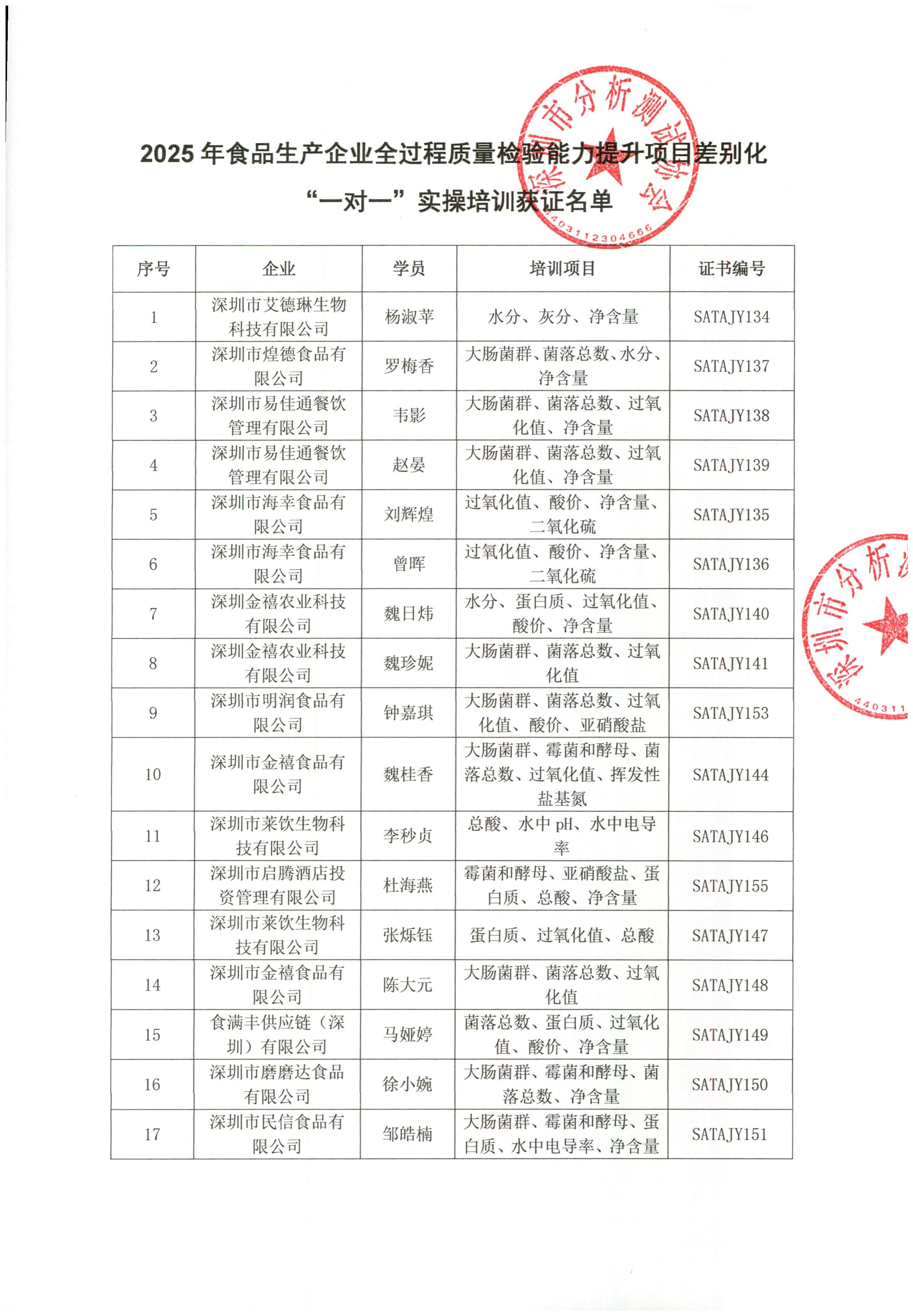 2025年食品生产企业全过程质量检验能力提升项目“一对一”实操培训获证名单_01.jpg